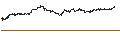 Intraday-grafiek van BEST UNLIMITED TURBO LONG CERTIFICATE - LAM RESEARCH