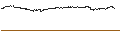 Intraday-grafiek van BEST UNLIMITED TURBO LONG CERTIFICATE - ORACLE
