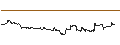 Intraday Chart für OPEN END TURBO CALL-OPTIONSSCHEIN MIT SL - TILY BRAN
