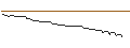 Intraday Chart für AKTIENANLEIHE - ABB LTD