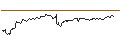 Intraday Chart für OPEN END TURBO BEAR OPTIONSSCHEIN - CIE FIN RICHEMONT
