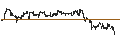 Gráfico intradía de UNLIMITED TURBO SHORT - NIKE `B`
