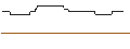 Intraday Chart für OPEN END TURBO BULL OPTIONSSCHEIN - VODAFONE GROUP