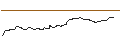 Intraday chart for OPEN END TURBO BULL OPTIONSSCHEIN - D`IETEREN GROUP