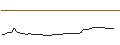 Intraday Chart für FAKTOR OPTIONSSCHEIN - BORUSSIA DORTMUND (BVB)