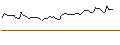 Intraday Chart für MORGAN STANLEY PLC/CALL/TEXAS INSTRUMENTS/260/0.1/20.06.25