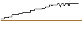 Intraday Chart für DISCOUNT-ZERTIFIKAT - BIONTECH ADR