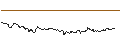 Intraday-grafiek van OPEN END TURBO PUT-OPTIONSSCHEIN MIT SL - SYMRISE