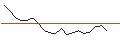 Intraday Chart für JP MORGAN/CALL/DIGITALOCEAN HOLDINGS/70/0.1/17.01.25