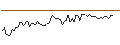 Intraday Chart für MORGAN STANLEY PLC/CALL/LOCKHEED MARTIN/640/0.1/20.12.24