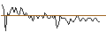 Intraday chart for MORGAN STANLEY PLC/CALL/STARBUCKS/152/0.1/20.12.24