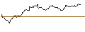 Intraday Chart für OPEN END TURBO OPTIONSSCHEIN SHORT - MERCEDES-BENZ GROUP