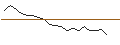 Intraday Chart für JP MORGAN/CALL/UPSTART HOLDINGS/60/0.1/21.06.24