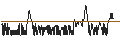 Intraday-grafiek van SG/CALL/TÉLÉPERFORMANCE/190/0.025/20.09.24