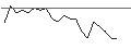 Intraday Chart für JP MORGAN/CALL/GREEN PLAINS/55/0.1/17.01.25