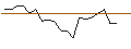 Intraday Chart für JP MORGAN/CALL/BOX/34/0.1/17.01.25