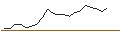 Intraday Chart für JP MORGAN/CALL/DAQO NEW ENERGY ADR/57.5/0.1/17.01.25