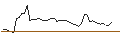 Intraday Chart für FAKTOR-OPTIONSSCHEIN - CHUBB LTD