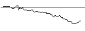 Intraday Chart für PUT - SPRINTER OPEN END - TAKE-TWO INTERACTIVE SOFTW.