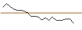 Intraday Chart für JP MORGAN/CALL/UPSTART HOLDINGS/65/0.1/21.06.24