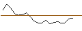 Intraday Chart für JP MORGAN/CALL/DIGITALOCEAN HOLDINGS/76/0.1/17.01.25