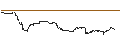 Intraday Chart für OPEN END TURBO PUT-OPTIONSSCHEIN MIT SL - HEIDELBERGER DRUCK