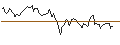 Intraday Chart für PUT - SPRINTER OPEN END - NASDAQ