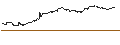 Intraday Chart für UNLIMITED TURBO SHORT - DAVIDE CAMPARI-MILANO