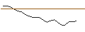 Intraday Chart für JP MORGAN/CALL/WAYFAIR A/100/0.1/17.01.25