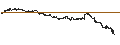 Grafico intraday di UNLIMITED TURBO BULL - CLEVELAND-CLIFFS