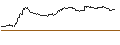Intraday Chart für TURBO UNLIMITED LONG- OPTIONSSCHEIN OHNE STOPP-LOSS-LEVEL - HEIDELBERGER DRUCK