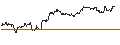 Grafico intraday di TURBO UNLIMITED SHORT- OPTIONSSCHEIN OHNE STOPP-LOSS-LEVEL - HEINEKEN