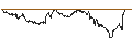Intraday Chart für TURBO UNLIMITED SHORT- OPTIONSSCHEIN OHNE STOPP-LOSS-LEVEL - ORANGE