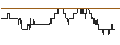 Intraday-grafiek van TURBO UNLIMITED SHORT- OPTIONSSCHEIN OHNE STOPP-LOSS-LEVEL - IBERDROLA