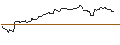 Intraday Chart für OPEN END TURBO BEAR OPTIONSSCHEIN - FEDEX CORP