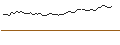 Intraday Chart für MORGAN STANLEY PLC/CALL/TJX COMPANIES/130/0.1/20.12.24