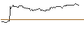 Intraday Chart für OPEN END TURBO OPTIONSSCHEIN SHORT - NESTE CORP