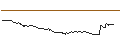 Grafico intraday di UNLIMITED TURBO SHORT - USD/JPY