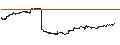 Gráfico intradía de MAX LONG CAP CERTIFICATE - FTSE MIB