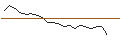 Intraday Chart für JP MORGAN/CALL/UPSTART HOLDINGS/70/0.1/21.06.24