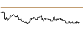 Intraday Chart für OPEN END TURBO PUT-OPTIONSSCHEIN MIT SL - THE TRADE DESK A