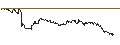 Intraday Chart für TURBO UNLIMITED SHORT- OPTIONSSCHEIN OHNE STOPP-LOSS-LEVEL - CIE FIN RICHEMONT