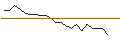 Intraday Chart für JP MORGAN/CALL/UPSTART HOLDINGS/80/0.1/21.06.24
