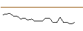 Intraday Chart für JP MORGAN/CALL/DEVON ENERGY/85/0.1/21.03.25