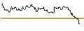 Intraday Chart für TURBO UNLIMITED SHORT- OPTIONSSCHEIN OHNE STOPP-LOSS-LEVEL - UNITED RENTALS