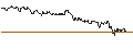Intraday Chart für OPEN END TURBO PUT-OPTIONSSCHEIN MIT SL - LONZA GROUP