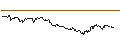 Intraday Chart für SG/PUT/A.P. MOLLER-MAERSK B/13474.18/0.0103/21.06.24