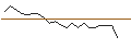 Intraday Chart für JP MORGAN/CALL/UPSTART HOLDINGS/95/0.1/21.06.24