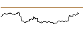 Intraday Chart für MINI FUTURE LONG - PENTAIR