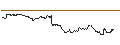Intraday Chart für TURBO UNLIMITED SHORT- OPTIONSSCHEIN OHNE STOPP-LOSS-LEVEL - DSV A/S